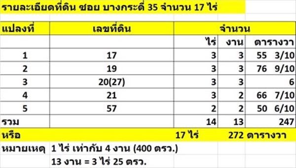 ขายที่ดินสวย ถ.พระราม 2 ซอยบางกระดี่ 35 พื้นที่ 17 ไร่ เจ้าของขายเอง โทร 096-245-9629 (รูปที่ 5)