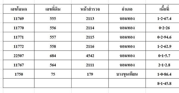 ขายที่ดิน พร้อมอาคารพานิชย์ พื้นที่สีส้ม ใกล้ตลาดสด แหล่งท่องเที่ยว ถนนพระราม 2 โทร. 0814018666 (รูปที่ 17)