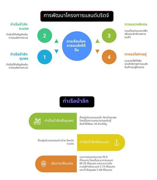 ขายที่ดินริมทะเล สุดพิเศษ -โอกาสการลงทุนที่คุณไม่ควรพลาด ขนาด 100 ตารางวา อ.ละแม จ.ชุมพร โทร 06-2909-6662 (รูปที่ 8)