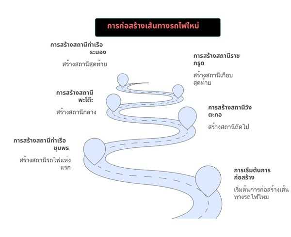 ขายที่ดินริมทะเล สุดพิเศษ -โอกาสการลงทุนที่คุณไม่ควรพลาด ขนาด 100 ตารางวา อ.ละแม จ.ชุมพร โทร 06-2909-6662 (รูปที่ 2)