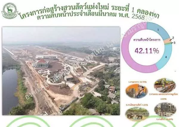ดินแบ่งขายผ่อนได้2.ปีใกล้ราชมงคลธัญบุรี-ใกล้ Big C.คลอง 6 - T.062-1574449 (รูปที่ 8)