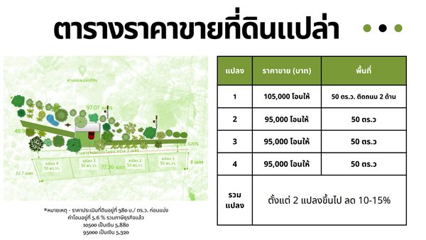 ขายที่เปล่า วารินชำราบ จ.อุบลราชธานี ราคาโคตรถูก 1แสนก็ซื้อได้แล้ว ทำบ้านสวน ทำสวน Minimal โทร 0887185800 (รูปที่ 5)